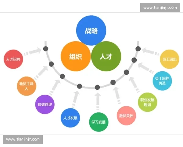 构建现代企业薪酬体系与激励机制创新路径研究优化与实践探索策略